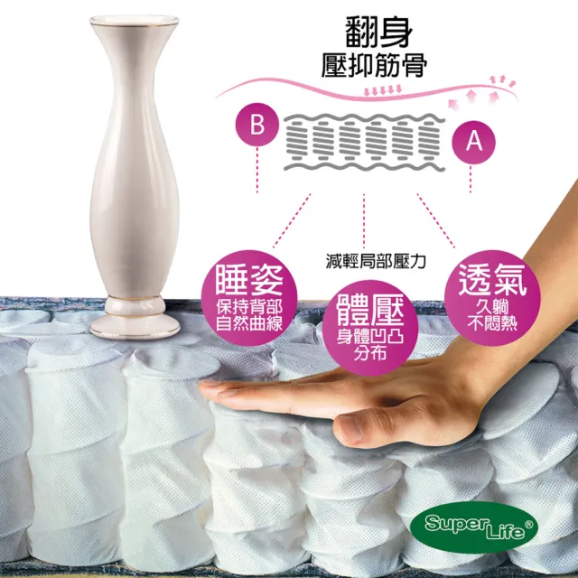 【Super Life】A20+客製70X160cm以內透氣兒童20公分高獨立筒彈簧床墊(客製床墊｜長X寬尺寸依照買家)