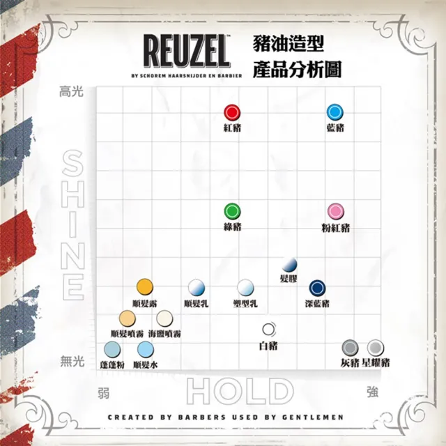 【REUZEL】灰豬極強水泥級無光澤髮蠟 95g (Extreme Hold Matte Pomade)