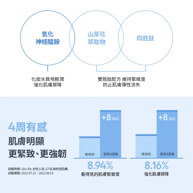 【LANEIGE 蘭芝】官方直營 神經醯胺輕潤牛奶水 170ml(化妝水 保濕)