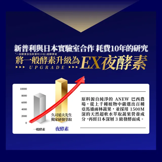 【Simply 新普利】超濃代謝夜酵素錠EX錠30錠 x4盒(排便順暢.促進代謝.GABA.酵素)
