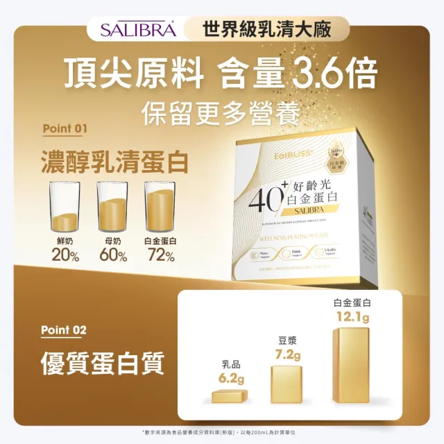 【EatBLISS 益比喜】好齡光白金蛋白10包/盒(優蛋白幫助肌肉生長)