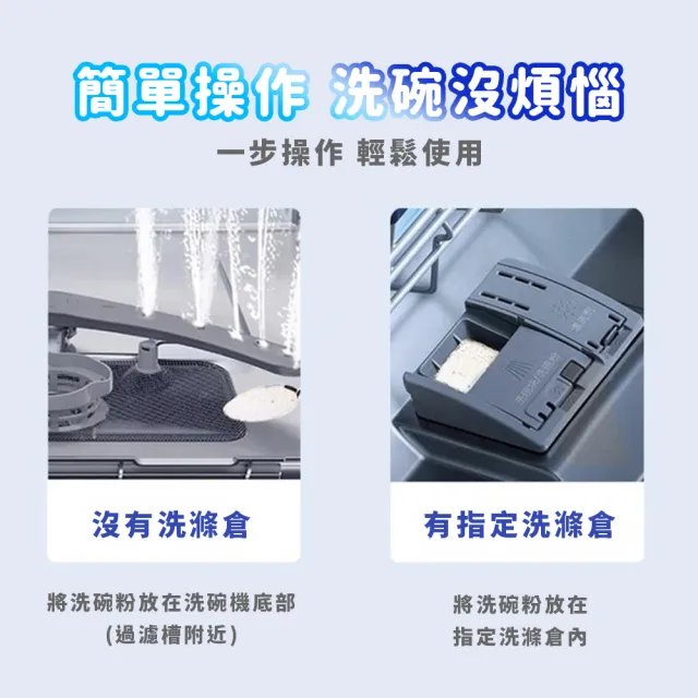 【finish 亮碟】洗碗機專用 強力洗滌粉劑洗碗粉 1kg/罐(正品平輸/雙倍酵素洗碗粉/強效去油去漬/全機型適用)