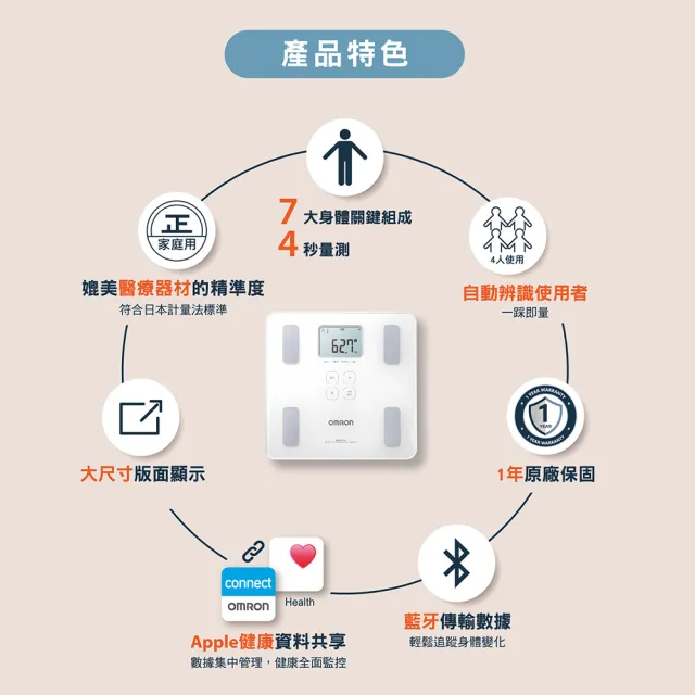 【OMRON 歐姆龍】電子體重計/體脂計 HBF-228T (白色)