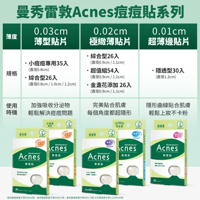 【曼秀雷敦】Acnes痘痘貼痘痘神隱5盒組(隱透型1盒+金盞花4盒 共134入)