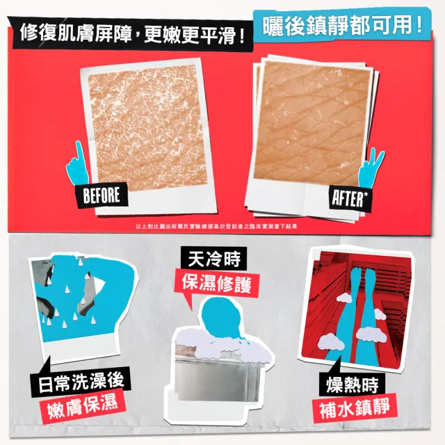 【Kiehl’s 契爾氏】官方直營 冰河醣蛋白身體修護嫩膚霜250ml(Kiehl’s/保濕/舒緩/乳液)