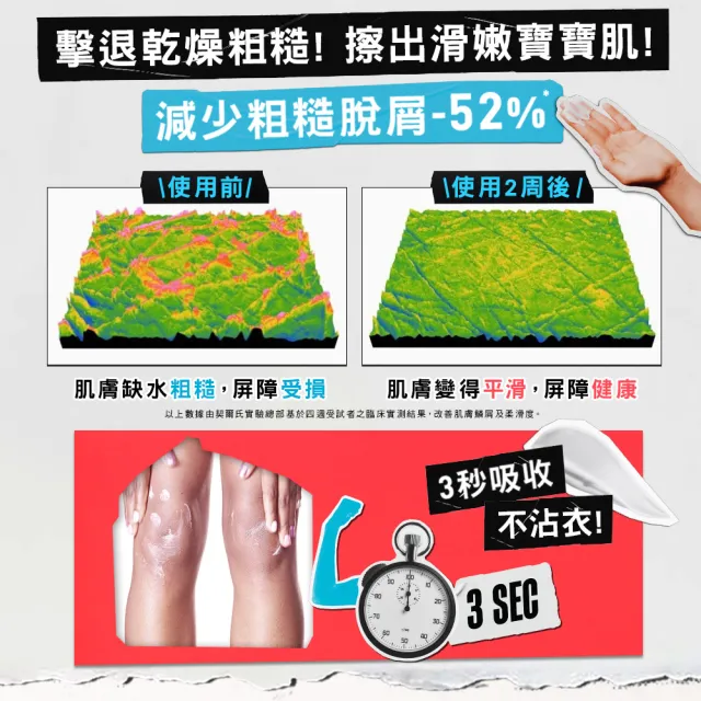 【Kiehl’s 契爾氏】官方直營 冰河醣蛋白身體修護嫩膚霜250ml(Kiehl’s/保濕/舒緩/乳液)