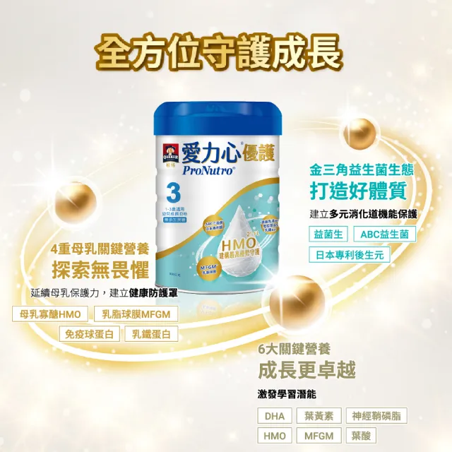 【QUAKER 桂格】愛力心優護幼兒成長奶粉800g*2罐(3號 1-3歲幼兒適用 無添加蔗糖)