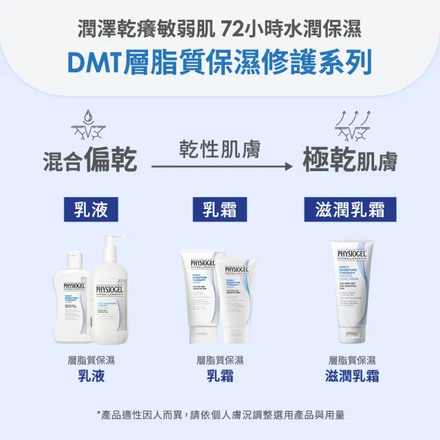 【PHYSIOGEL潔美淨】保濕修護乳霜舒敏組75ml_3入(加強保濕/皮膚科醫師推薦)