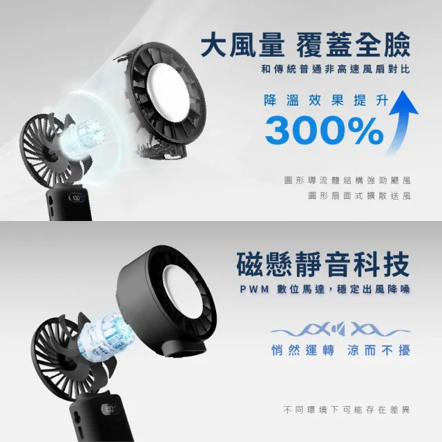 【WONDER 旺德】冰敷手持摺疊高速風扇-2入組(USB充電式.手持製冷.冷敷涼風扇.隨身風扇FU33)