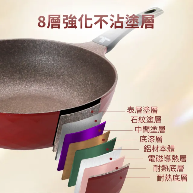 【LINOX】韓國COTE平底鍋32cm｜IH適用｜8層不沾鍋｜多爐具通用