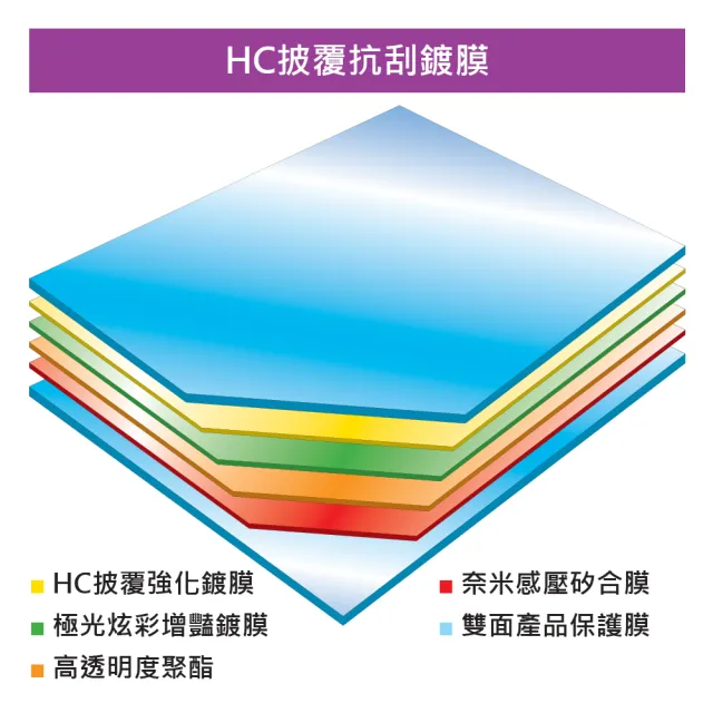 【YADI】HC高清抗刮 Apple MacBook Pro M5 16.2吋 A3429 2026 專用 水之鏡保護貼