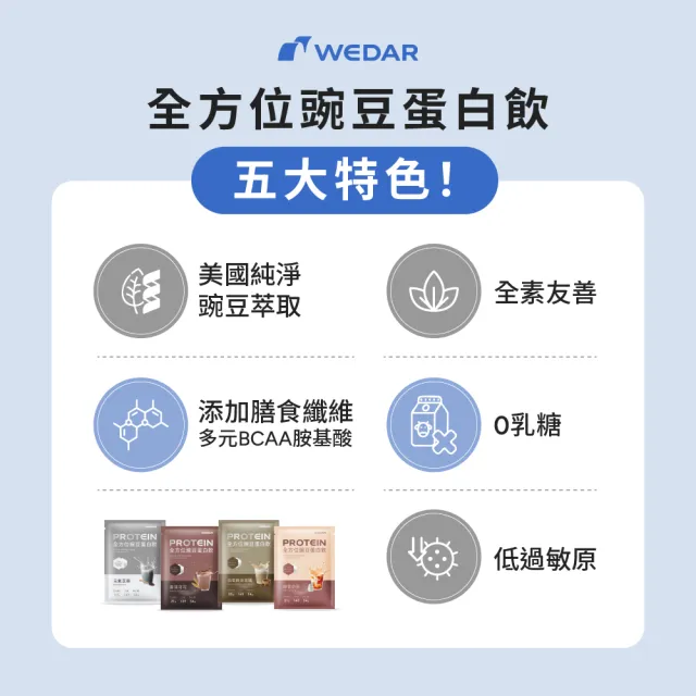 【Wedar 薇達】全方位豌豆蛋白飲 任5包(34g/包.小禎代言推薦.素食高蛋白.BCAA.胺基酸.膳食纖維.低熱量)