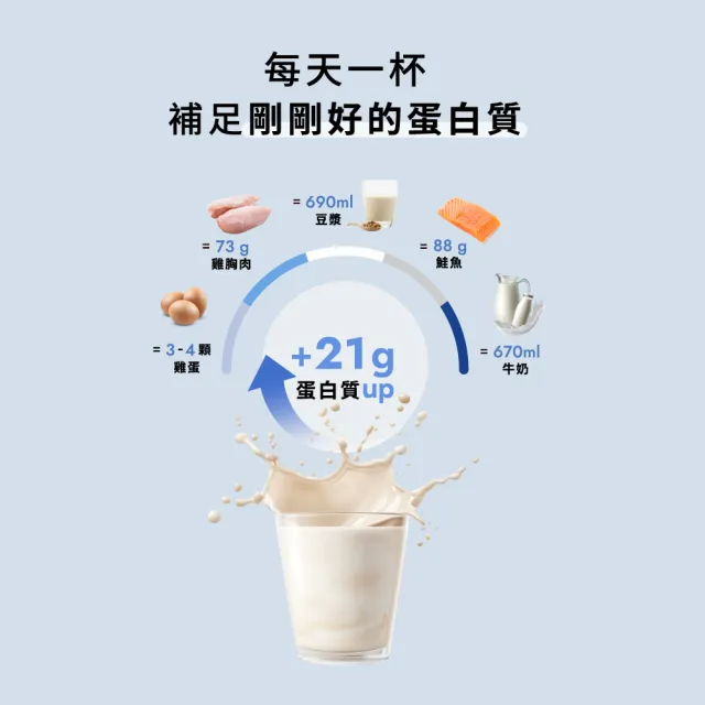 【Wedar 薇達】全方位豌豆蛋白飲 任5包(34g/包.小禎代言推薦.素食高蛋白.BCAA.胺基酸.膳食纖維.低熱量)