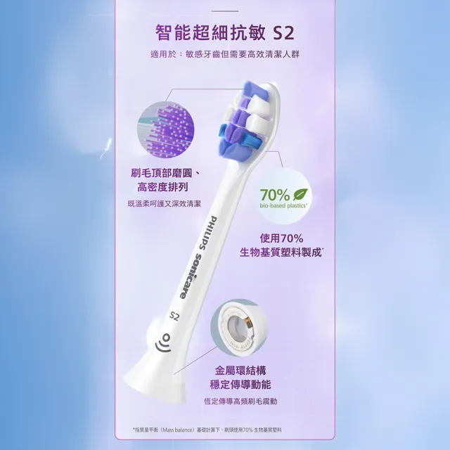【Philips 飛利浦】HX6054 Sonicare S2超細抗敏刷頭4入組 (0.1mm極細毛/10倍清潔/官方直營)