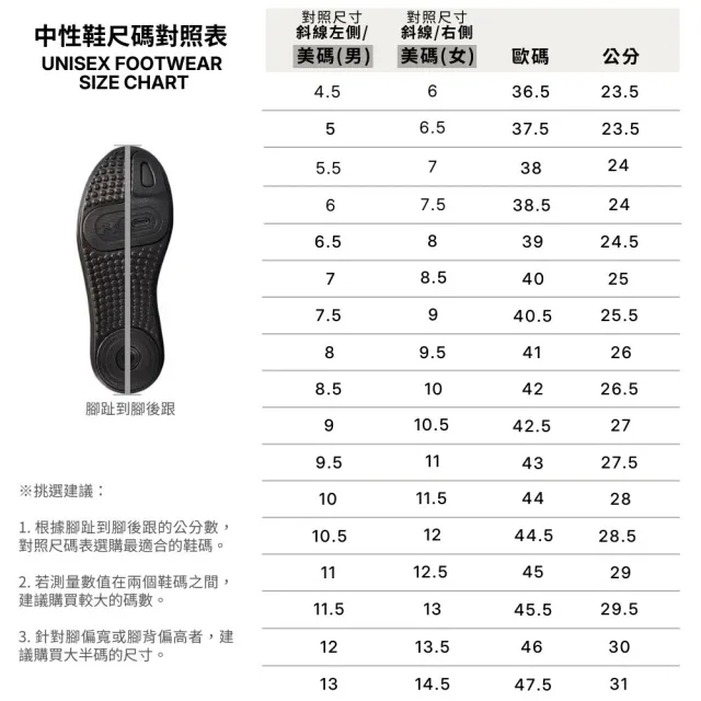 【UNDER ARMOUR】UA 男女同款 Arc 96 運動休閒鞋_6006060-100(白色)