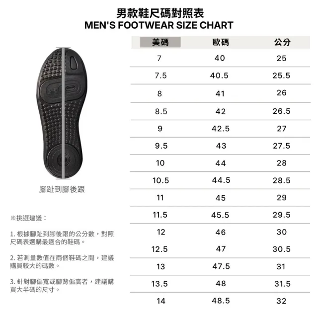 【UNDER ARMOUR】UA 男 Rogue 6 慢跑鞋_6006719-299(卡其色)
