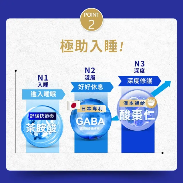 【Simply 新普利】速酵特濃代謝夜酵素飲EX 10包x10盒(茶胺酸.酸棗仁.紫茶.穀胱甘)