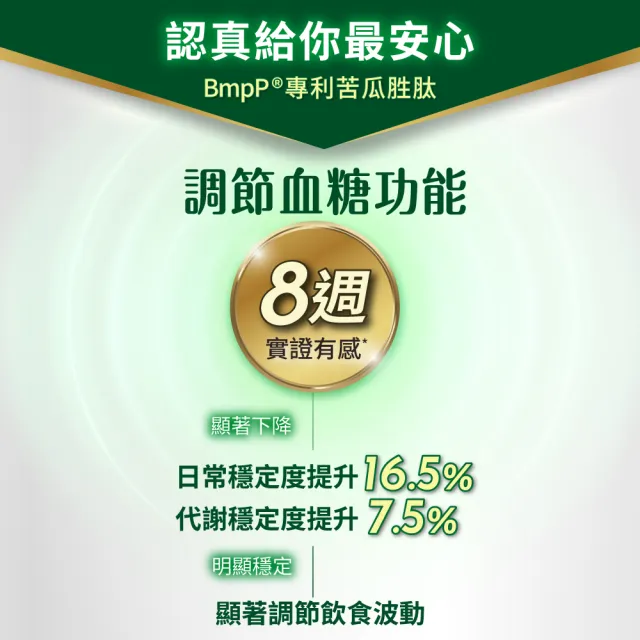 【達摩本草】BmpP穩安健 健字山苦瓜膠囊1入(30顆/盒、台灣第一支 苦瓜健字號 調節血糖、苦瓜保健第一品牌)