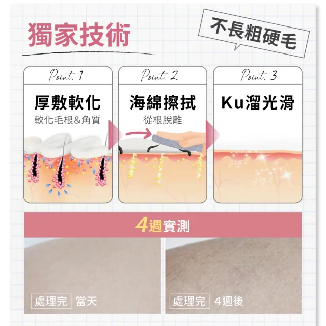 【Relove】瞬淨-Ku溜零毛髮霜重量版200ml(2.5倍重量版、限量6折、輕鬆理毛零痛感、DIY輕鬆零毛髮)