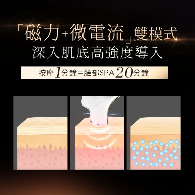 【LUDEYA】微電流磁石煥顏導入組(小幸熨+煥顏精粹)