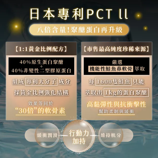 【甲賀】膠原蛋白粉 8g 30包(鄭志偉代言/膠原蛋白/PCT2/Pct2/行動力/甲魚膠/膠原蛋白禮盒)