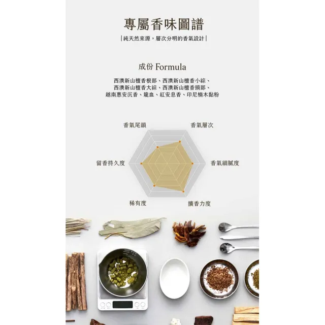 【inzense 禪香不二】壇城樂土(內在力量 奉神 清淨智慧 佛性 避邪鎮氣 中元節 平安月 普渡)