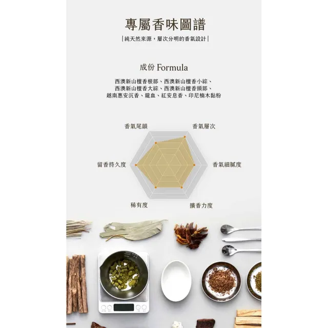 【inzense 禪香不二】財神香(善念 機遇 機運 神聖 純陽之氣  中元節 平安月 普渡 避邪)