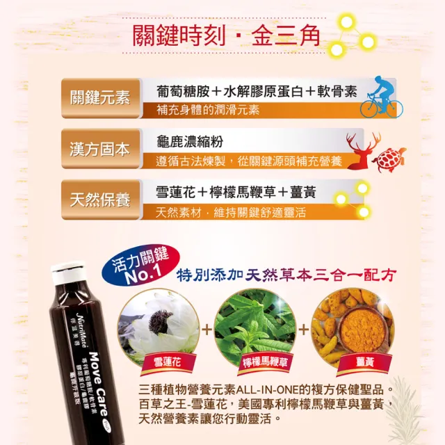 【Nutrimate 你滋美得】舒關加強液 龜鹿升級版 葡萄糖胺飲3入組(共72瓶、龜鹿膠、雪蓮花、液態葡萄糖胺)