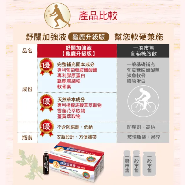 【Nutrimate 你滋美得】舒關加強液 龜鹿升級版 葡萄糖胺飲(50ml/瓶 共24瓶、龜鹿膠、雪蓮花、液態葡萄糖胺)