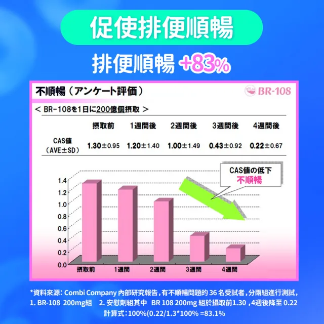 【EatBLISS 益比喜】買1送1 調整體質益菌凍-優格口味(熱封型益生菌 比菲德氏菌 膳食纖維 葡聚醣)