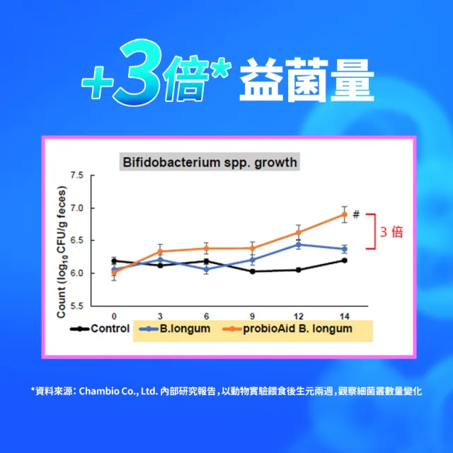 【EatBLISS 益比喜】買1送1 調整體質益菌凍-優格口味(熱封型益生菌 比菲德氏菌 膳食纖維 葡聚醣)