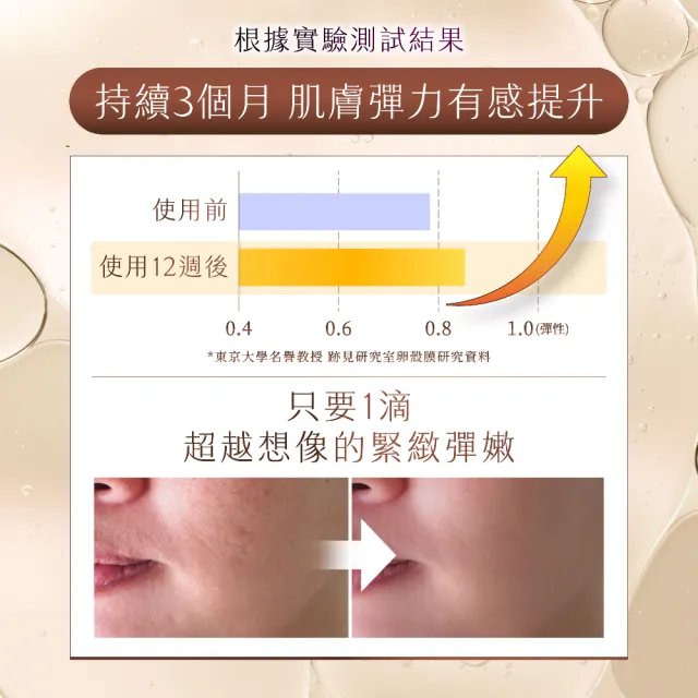 【OZIO 歐姬兒】女人我最大推薦★BO卵殼膜1＋1組(美容液＋彈潤賦活凝露)