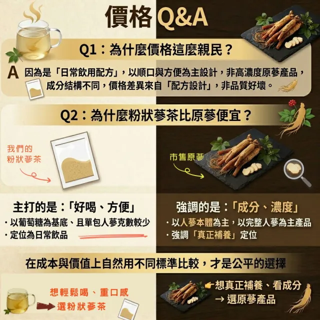 【瀚軒】上選美國粉光蔘茶x2盒(3gx50包/盒)