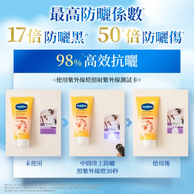 【Vaseline 凡士林】官方直營 5D極護水感/涼感防曬乳x2入(170ML 身體防曬)