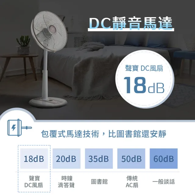 【SAMPO 聲寶】14吋遙控微電腦DC直流馬達立扇 SK-FD14KD
