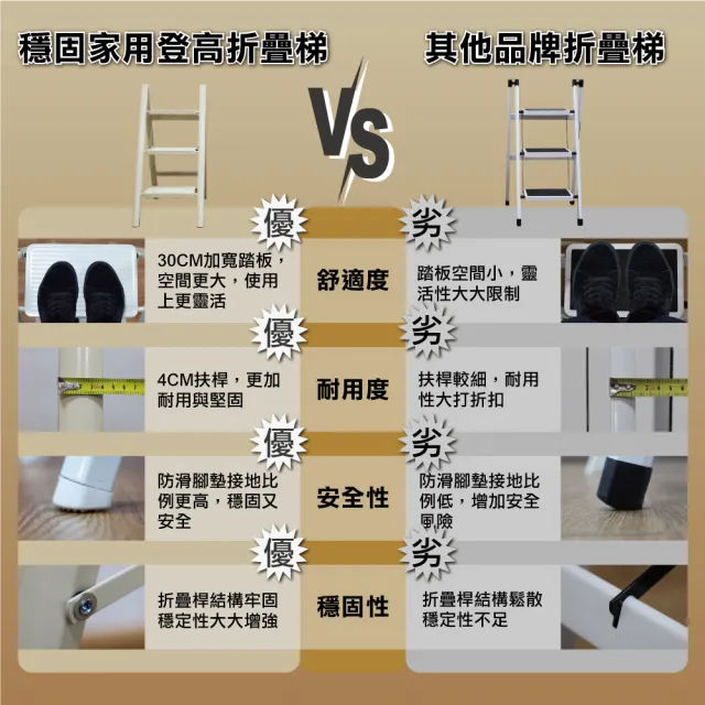 【ONE HOUSE】穩固家用登高免組裝碳鋼折疊梯_五階(工作梯 人字梯 直梯 伸縮梯 鋁梯 梯子 折疊梯 工作梯) - momo購物網 ...