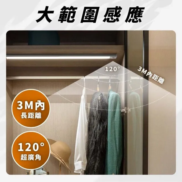 【享屋】超薄LED人體感應燈-10cm (紅外線感應燈 磁吸式LED感應燈 超薄LED)