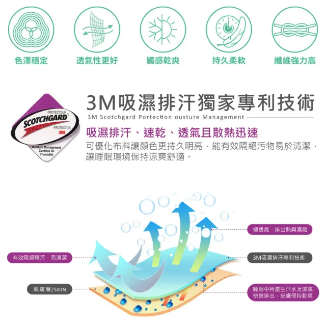 【寢室安居】台灣製 吸濕排汗 天絲床包枕套組(單人/雙人/加大/床包/床單/可包覆35cm 多款任選)