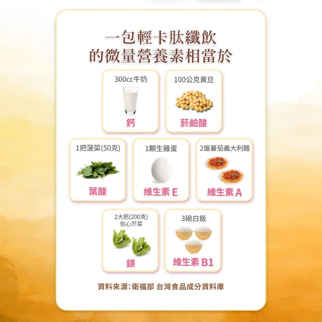 【JEROSSE 婕樂纖】肽纖飲 厚培奶茶風味 5盒入(快速出貨 10包/盒)