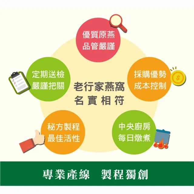 【老行家】350g濃醇即食燕窩-燕窩固形量270g(保健禮盒)現燉燕窩