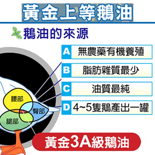 【悅•生活】極鮮 黃金3A頂級鵝油紅蔥味四入組(紅蔥味 豬牛油 拌醬 伴手禮)