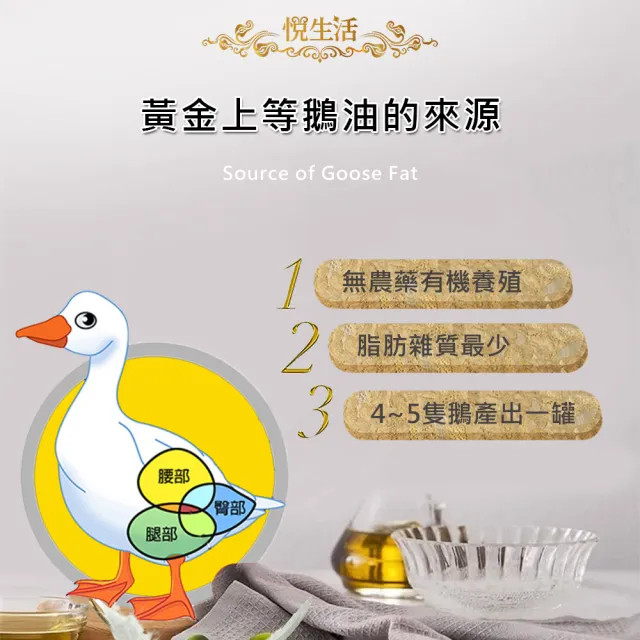【悅生活】極鮮 黃金3A頂級鵝油香蔥+原味四入組(豬牛油 拌醬 伴手禮)