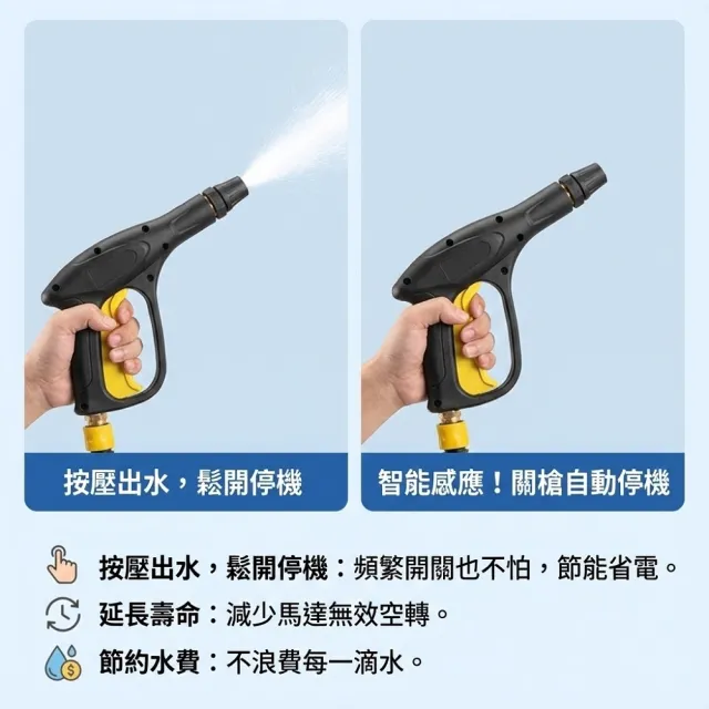 【FJ】工業級全銅無刷電機高壓清洗機MZO35(110V 全銅頭 清洗 淤泥清洗 洗車 災後清潔 15米 20米 250bar)