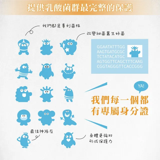 【生寶國際生技】官方直營 LP110特益菌 300E 益生菌 5盒入共150包 (30包/盒)