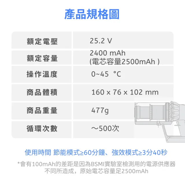 【CHAK】Dyson V10/SV12 副廠鋰電池 電芯容量2500mAh 台灣製造 附濾網組及組裝工具(Dyson 副廠電池)