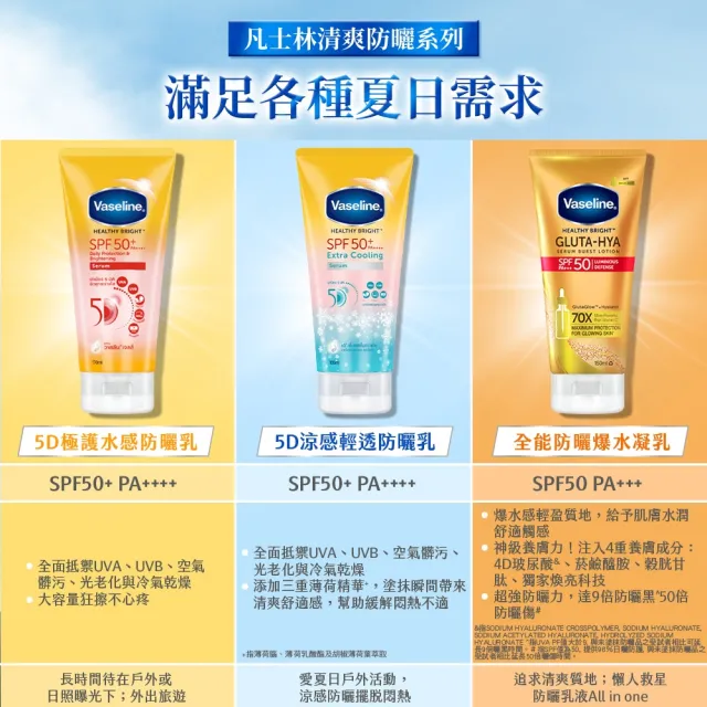 【Vaseline 凡士林】官方直營 5D極護水感/涼感輕透防曬乳x2入(170ML/155ml 身體防曬)