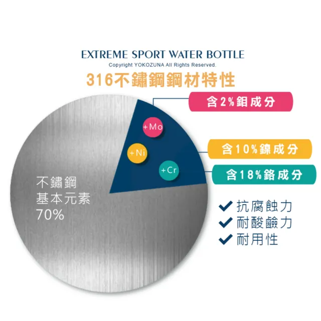 【YOKOZUNA】3入組 316不鏽鋼極限真空保溫杯 500ml+750ml+1100ml(雙層不鏽鋼 保溫 環保 運動水壺 SGS)