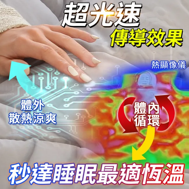 【LooCa】石墨烯空調四季被150x180cm(超值3件組★限量出清)