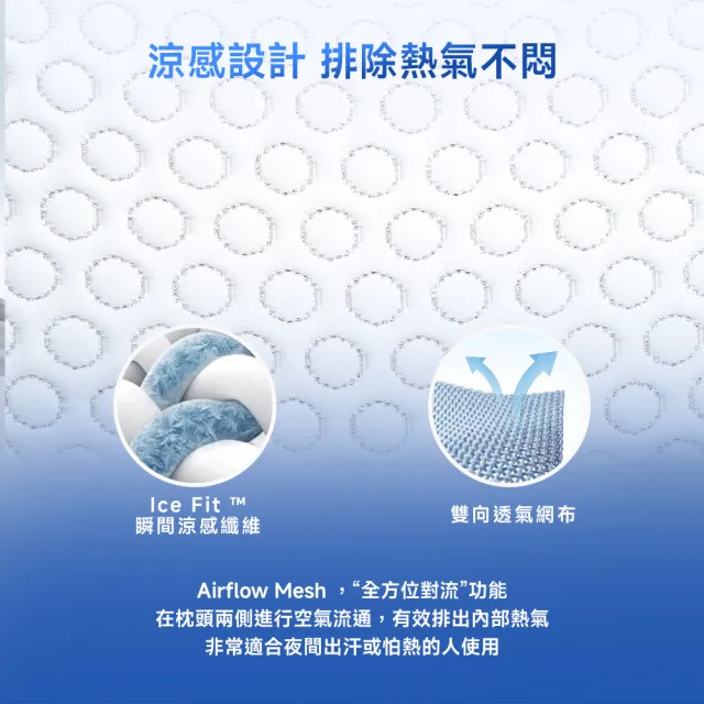 【Lunio】IceFit Smart Curve Pillow 智能涼感護頸枕2入