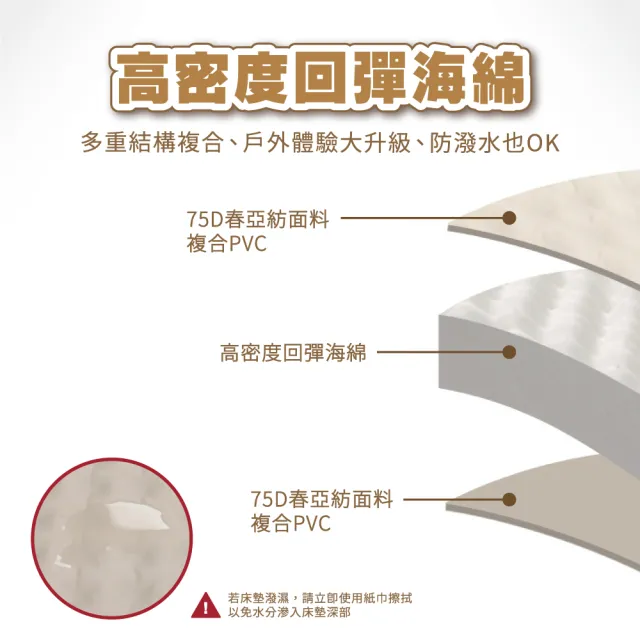 【TAS CAMP】海綿自動充氣床墊(充氣床 海綿充氣 自動充氣 露營充氣床 床墊)